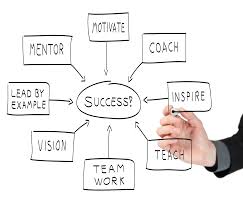 Leaders Strategy Session