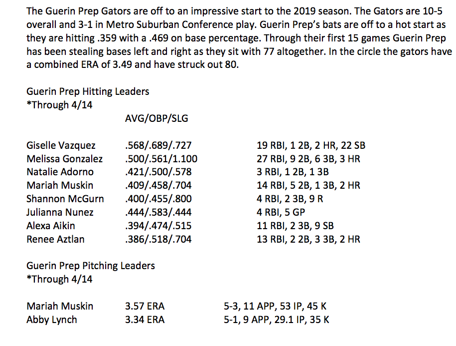 Guerin Prep Season Update
