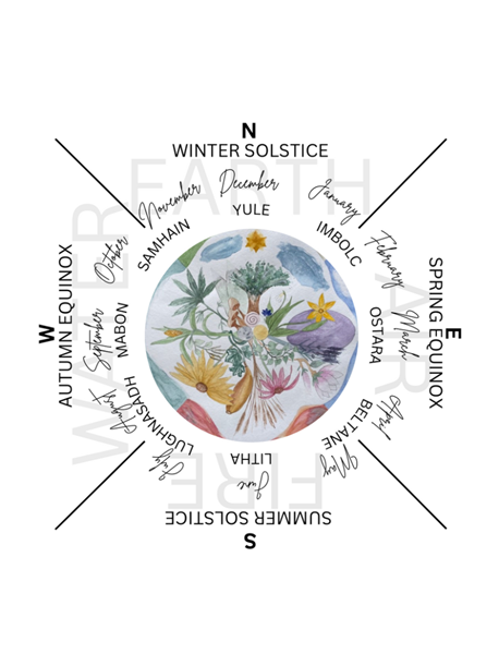 Wheel of Life Digital