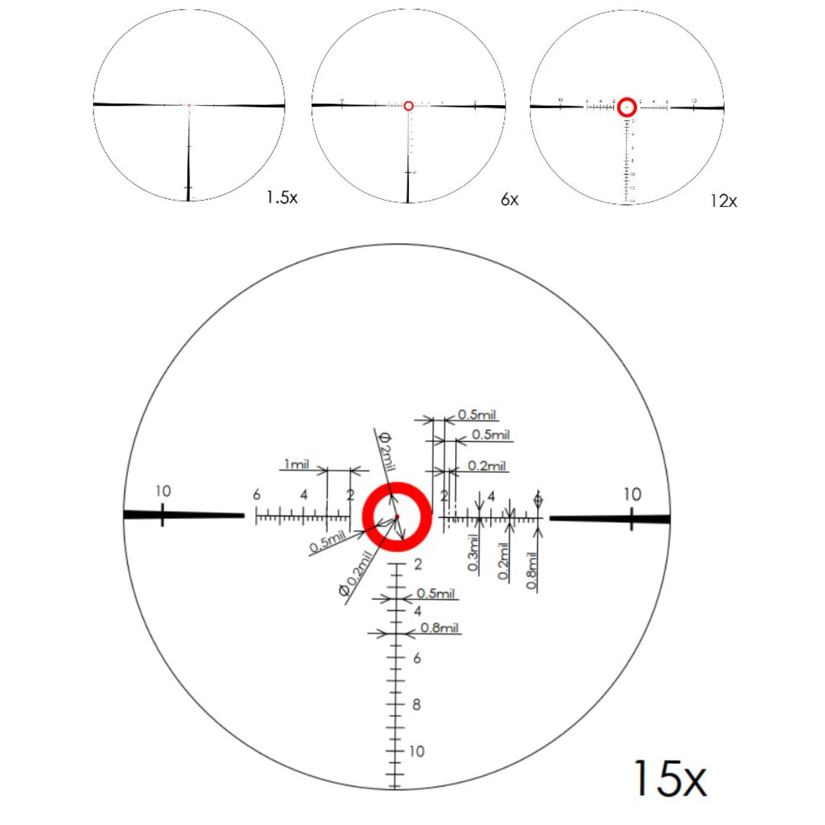 March-FX 1.5-15x42mm FFP