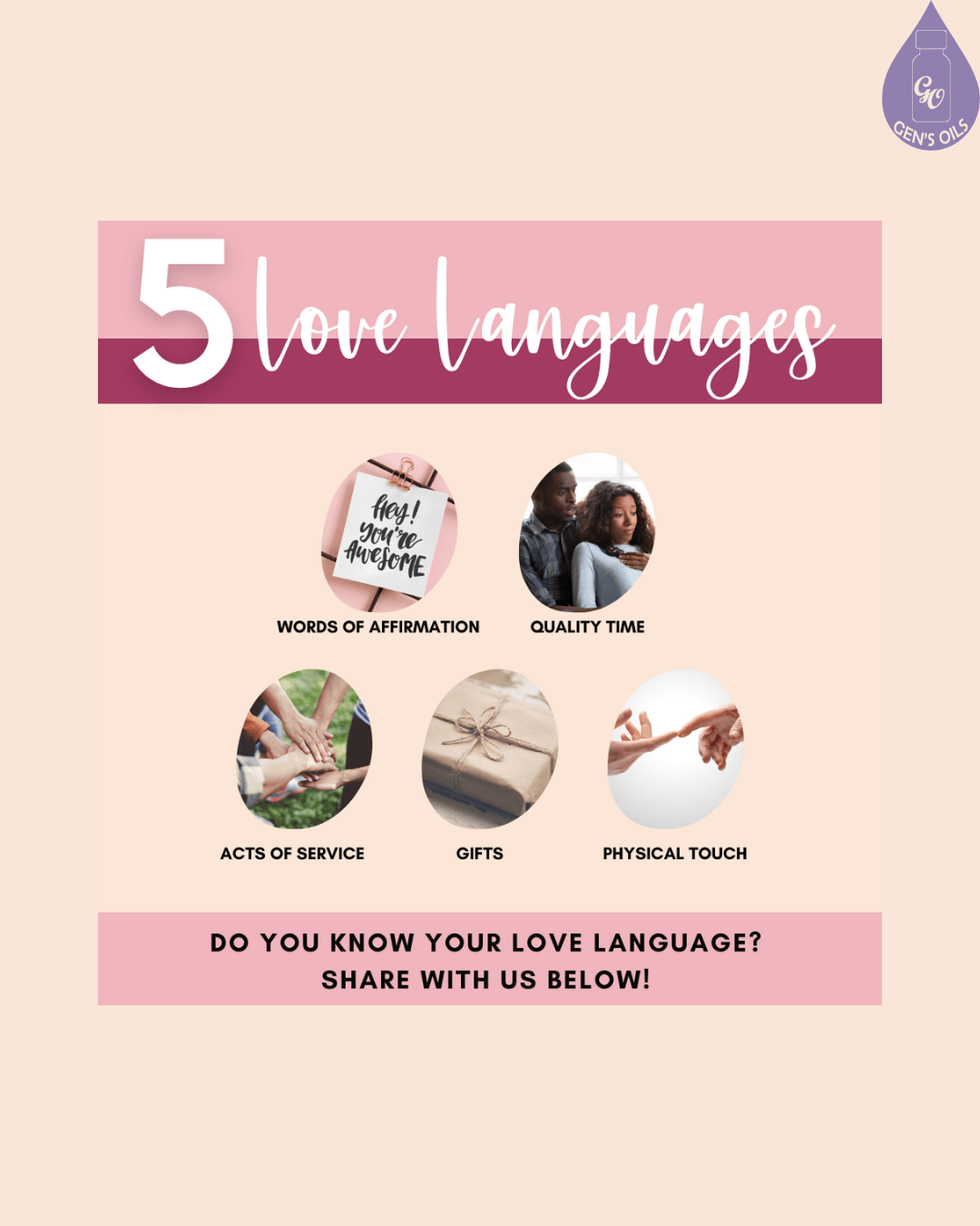  5 love languages: Words of Affirmation, Quality Time, Acts of Service, Gifts, and Physical Touch. Each category is represented by a circular image and text label.