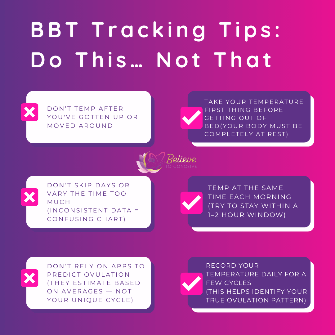 BBT tracking tips graphic showing do’s and don’ts of measuring basal body temperature for fertility