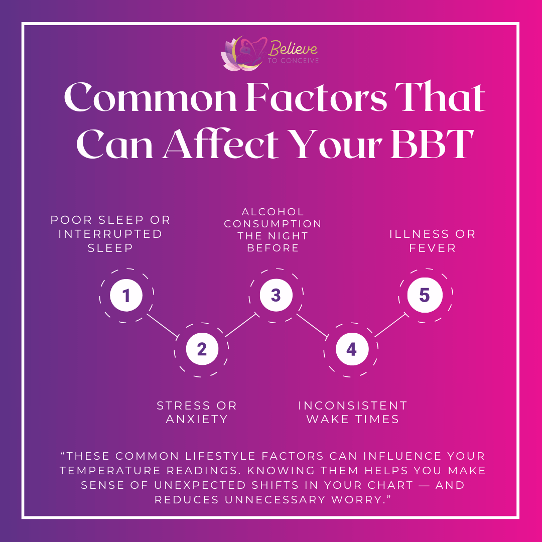 Graphic showing lifestyle factors that affect basal body temperature such as poor sleep, alcohol, or stress