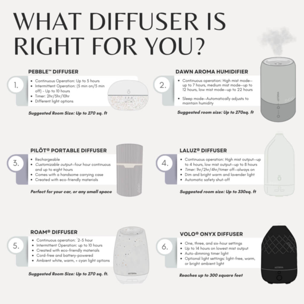 How To Choose The Best Diffuser