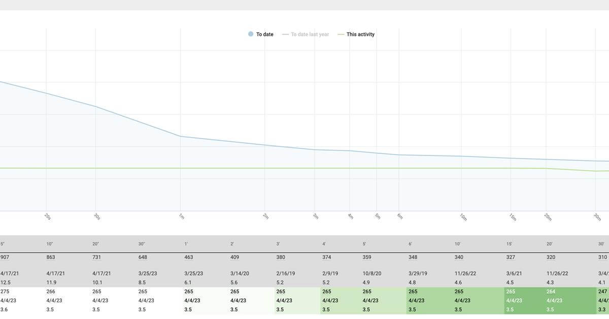 Ftp meaning and testing